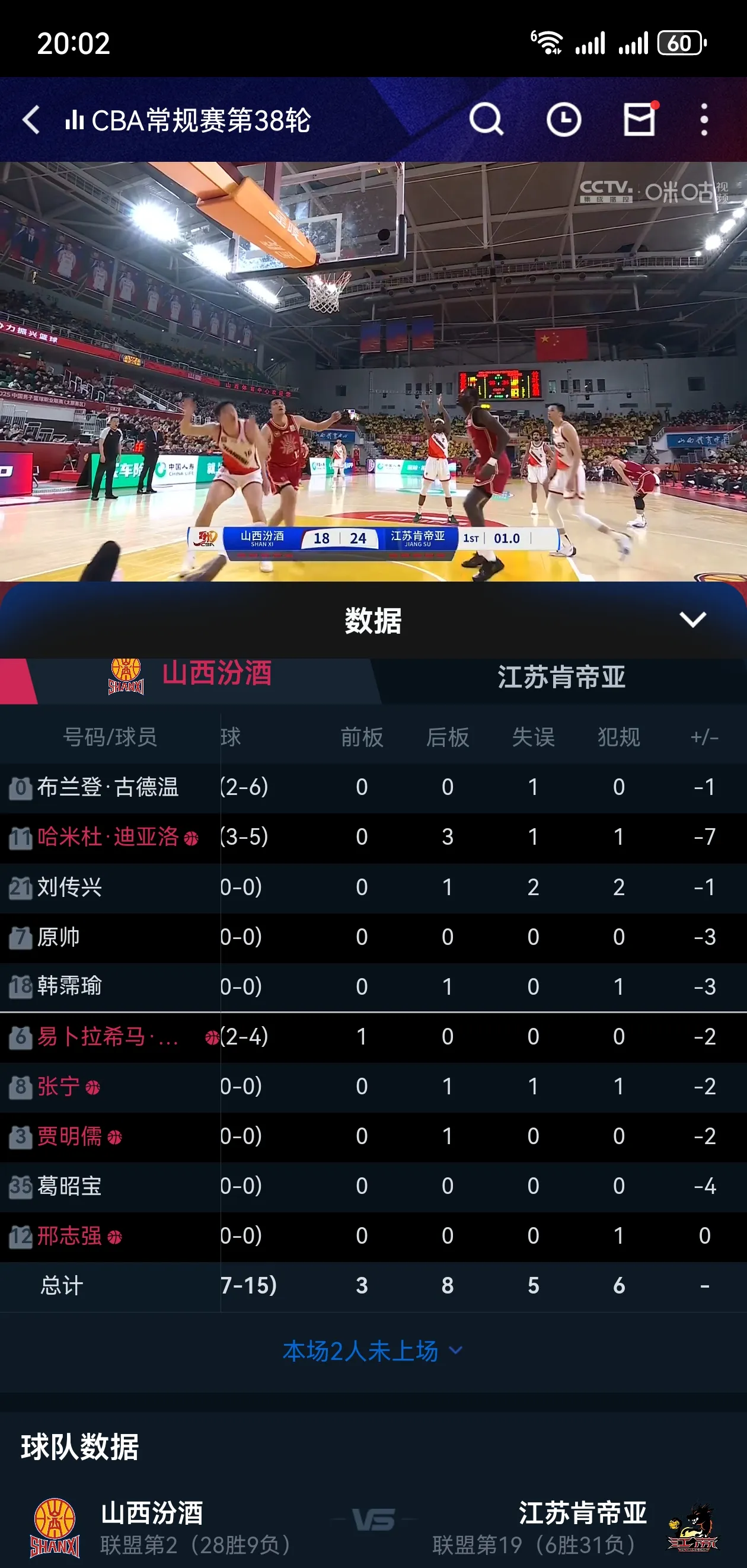 关于赛地聚焦：CBA季后赛关键时刻热度飙升，西汉姆更衣室发声，媒体盛赞，更衣室氛围转暖的信息